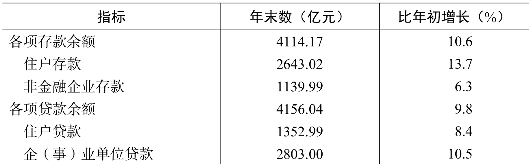 table