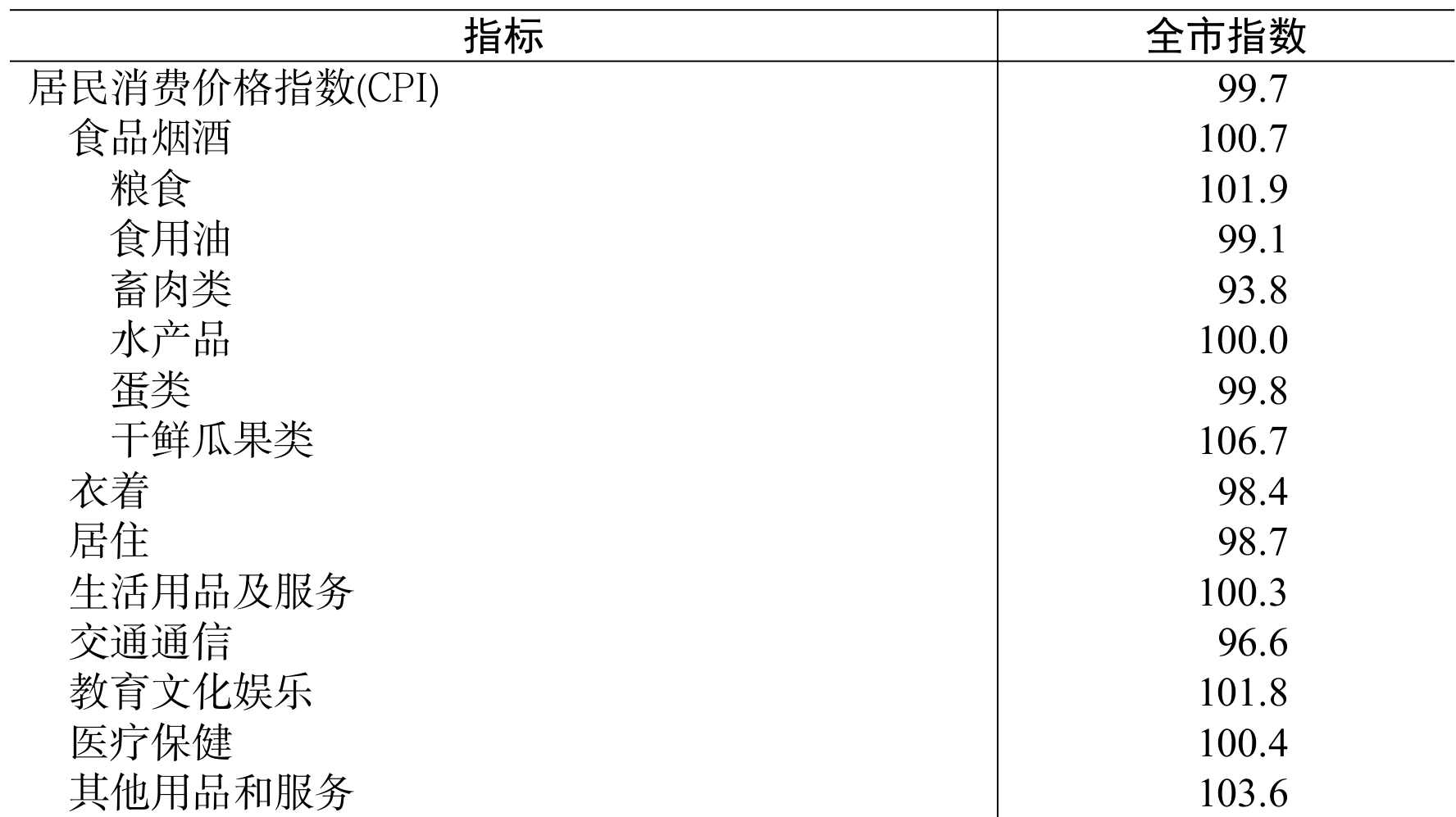 table