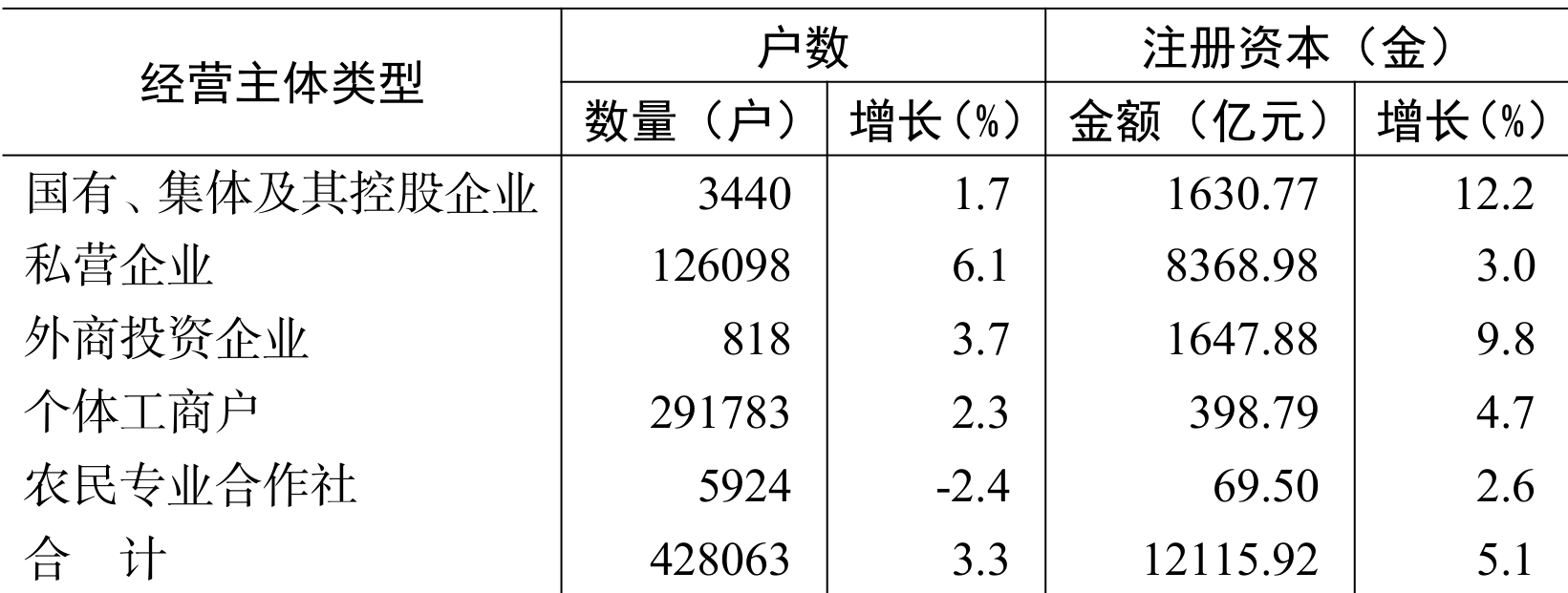 table