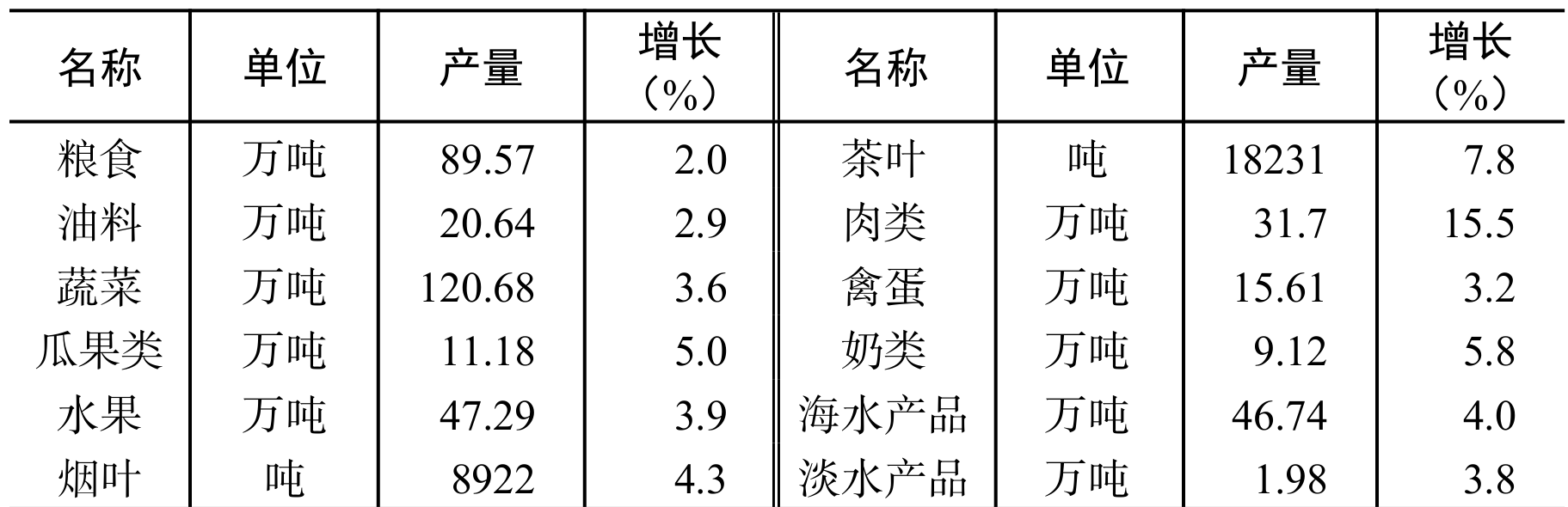 table