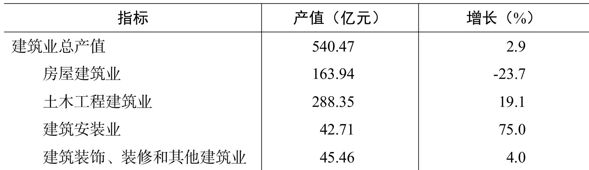 table