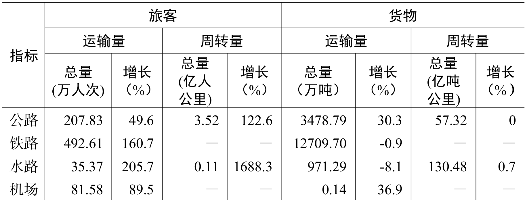 table