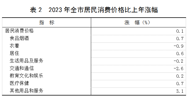 表2.png