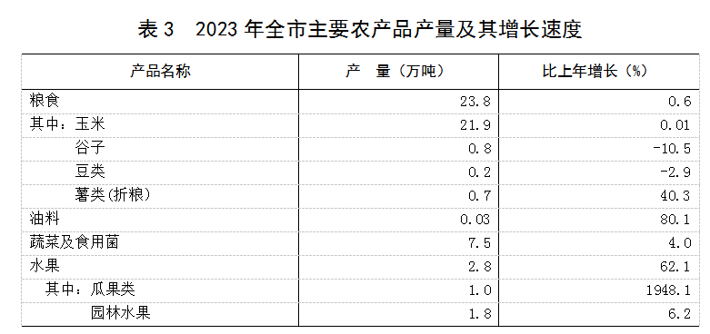 表3.png