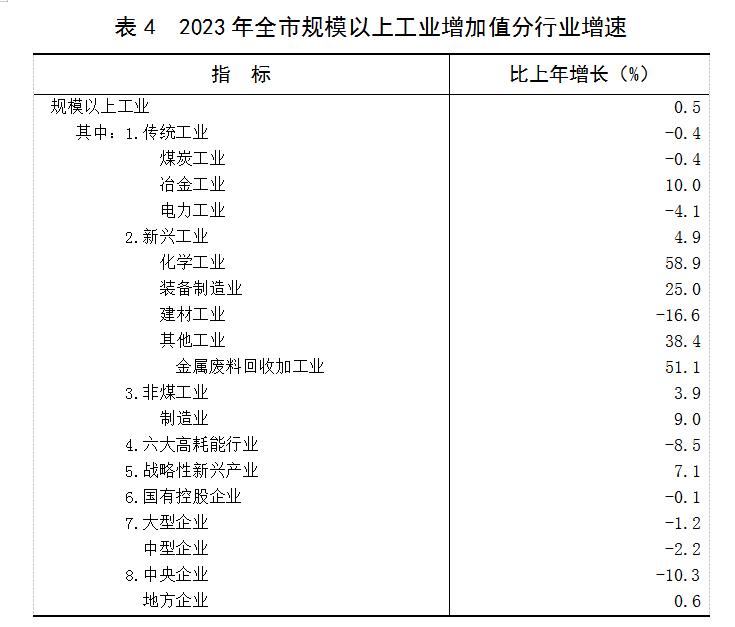 表4.png