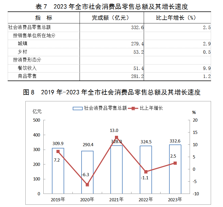 表7图8.png