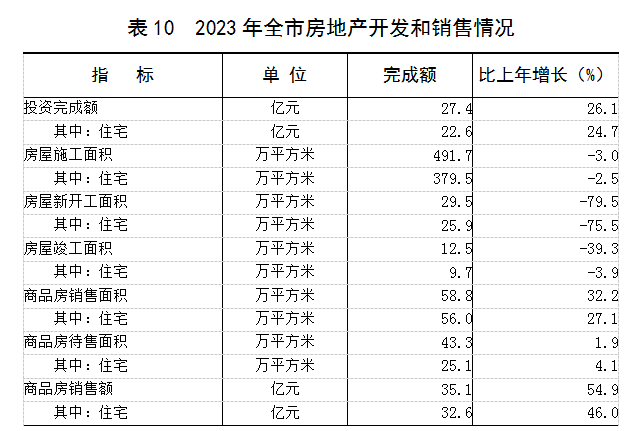 表10.png