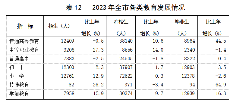表12.png