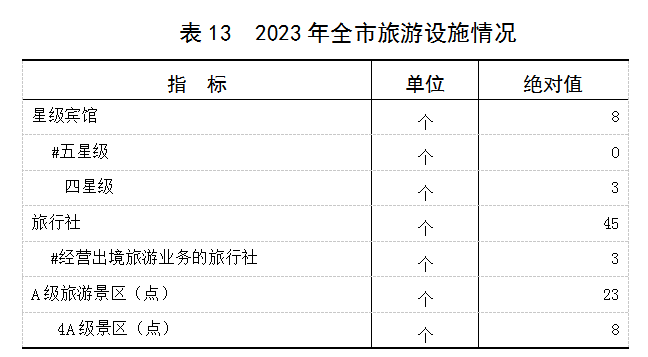 表13.png