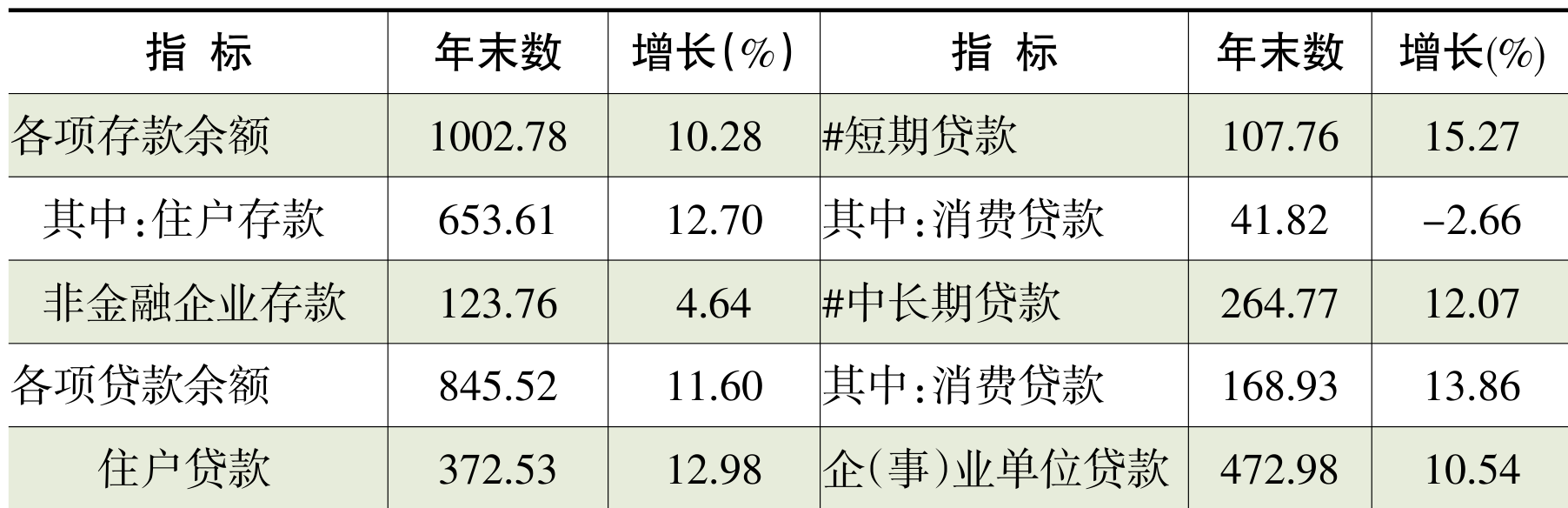 table