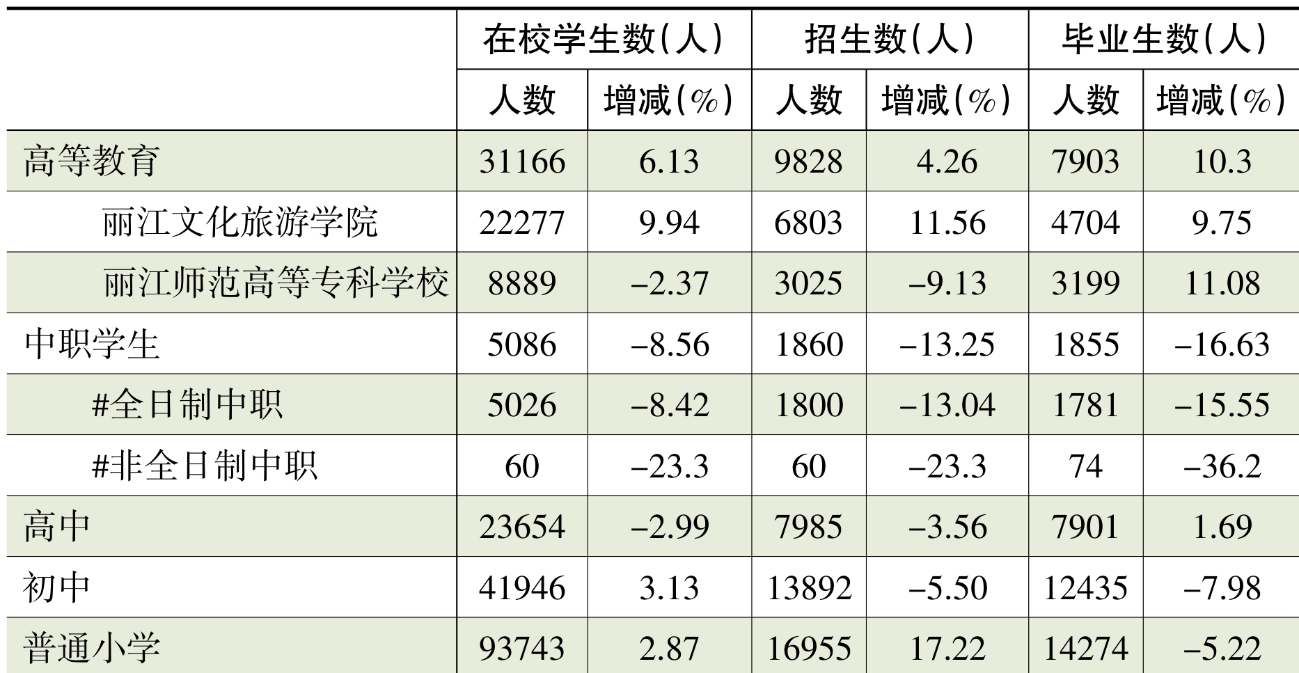 table