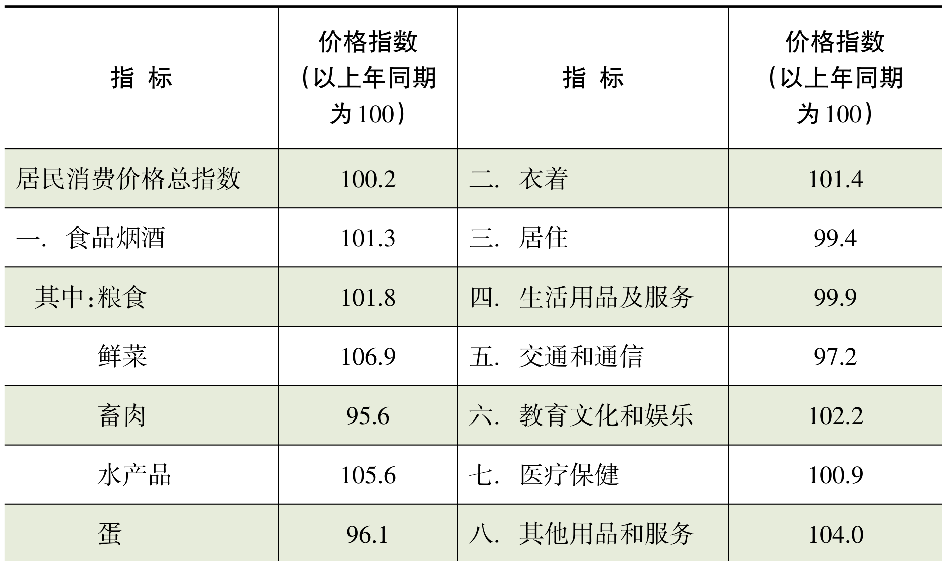 table