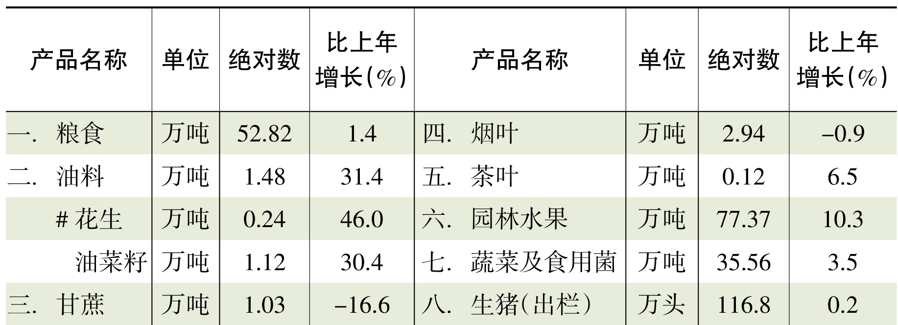 table