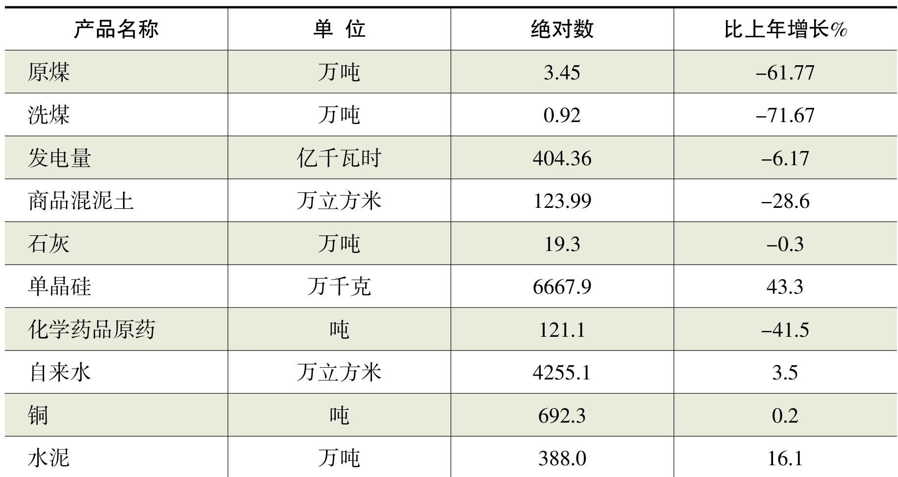 table