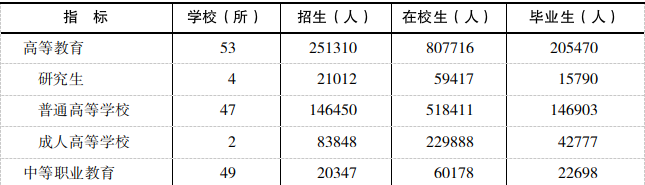 table