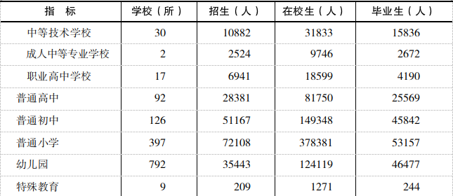 table