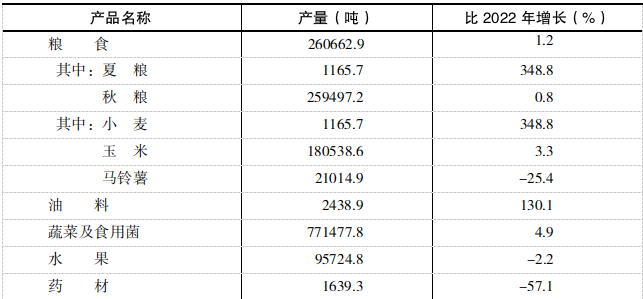 table