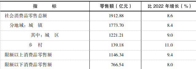 table