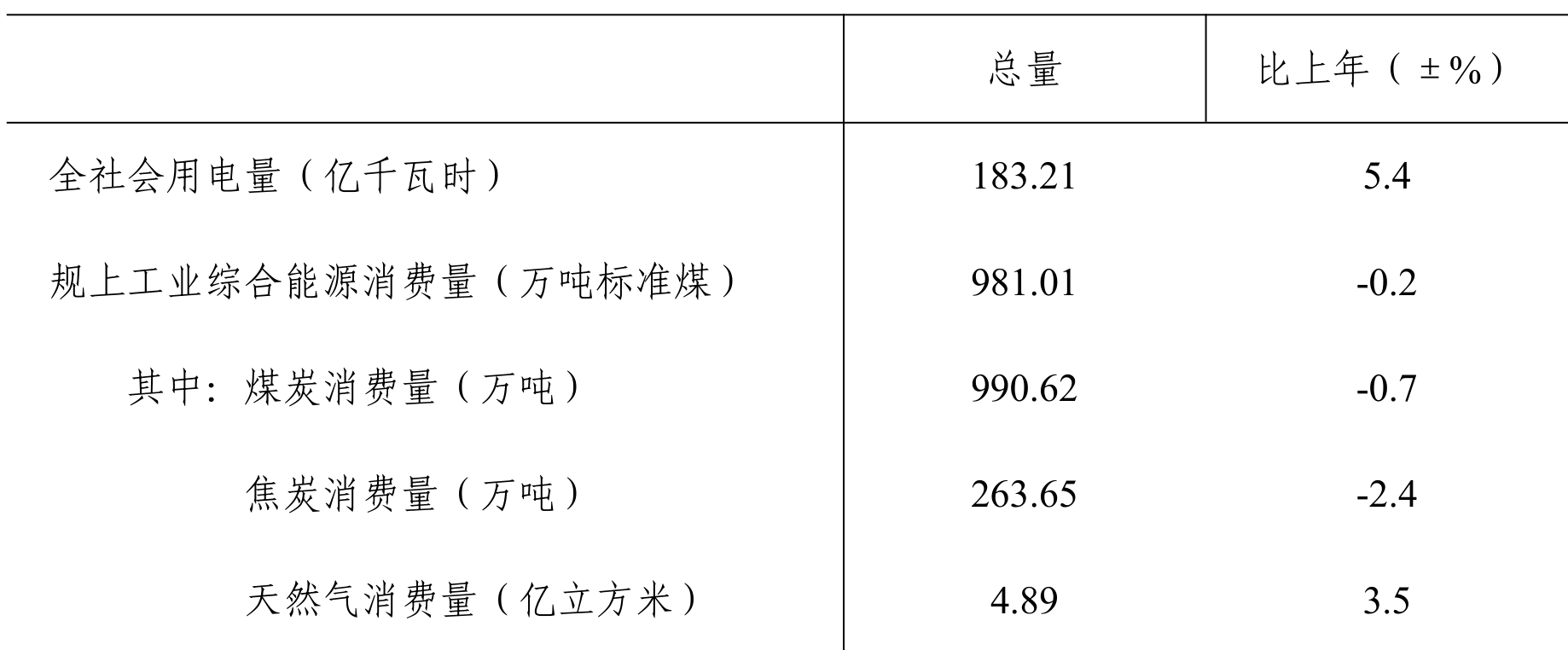 table