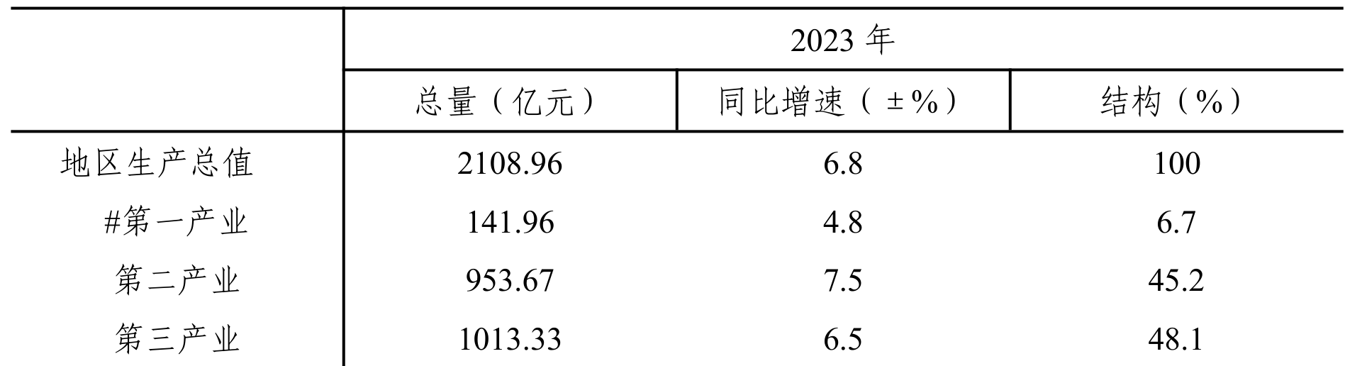 table