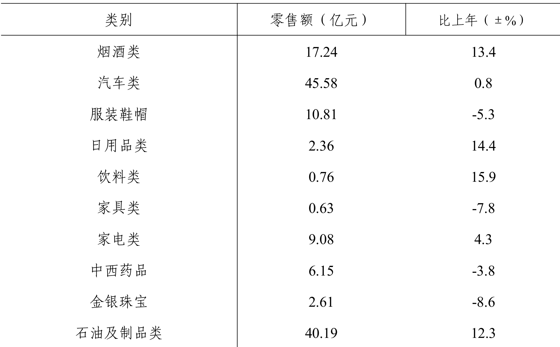 table