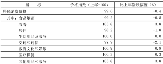 table