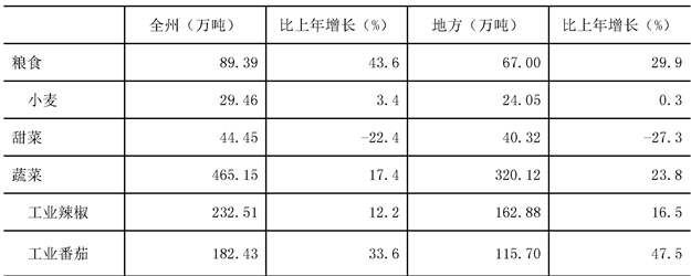 table