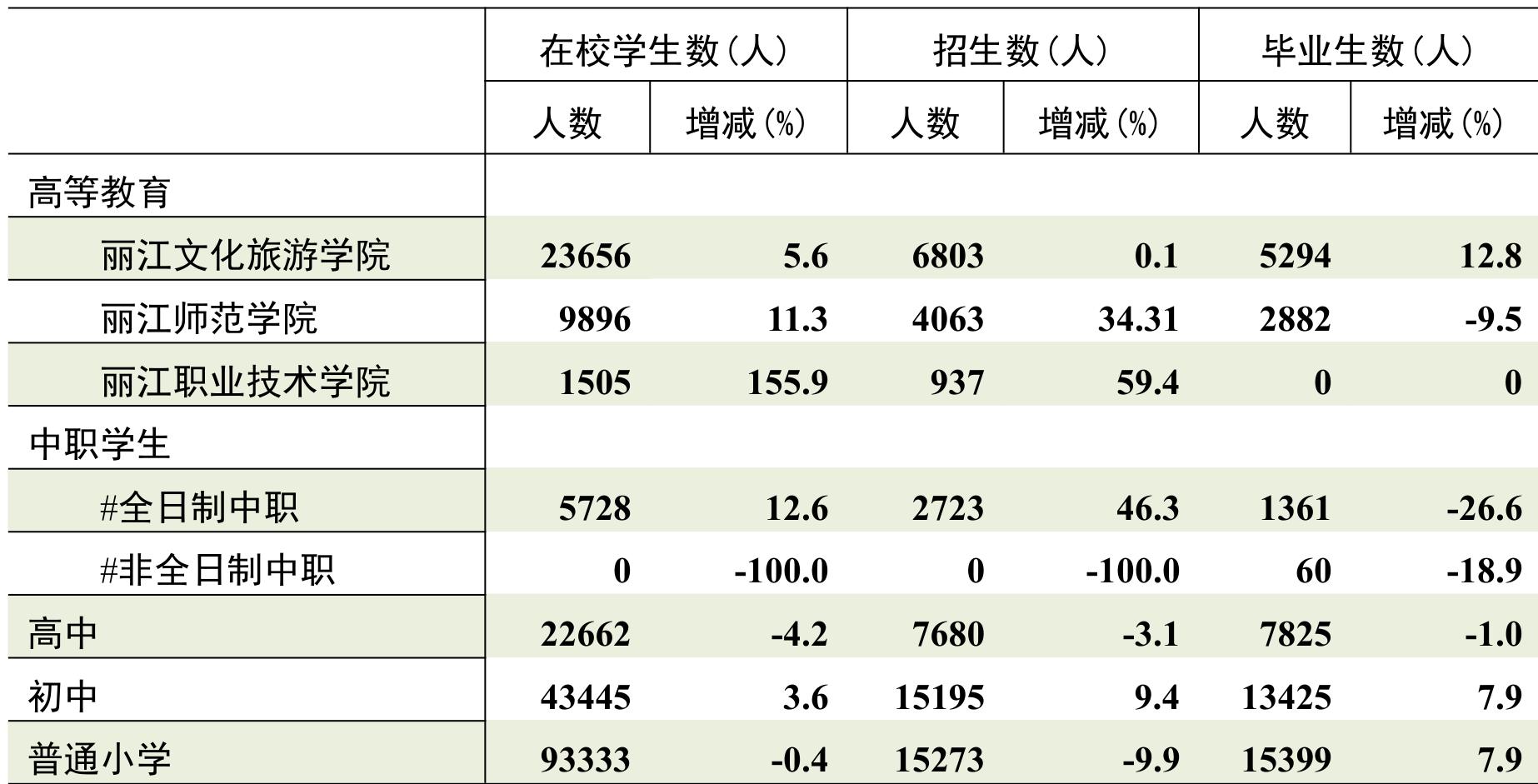 table