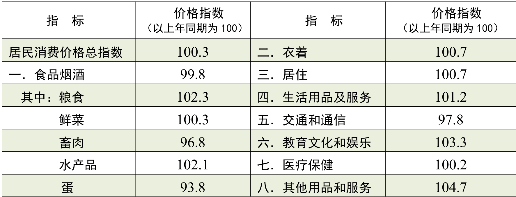 table