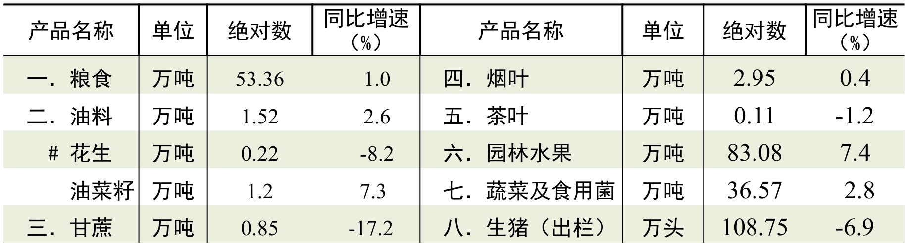 table