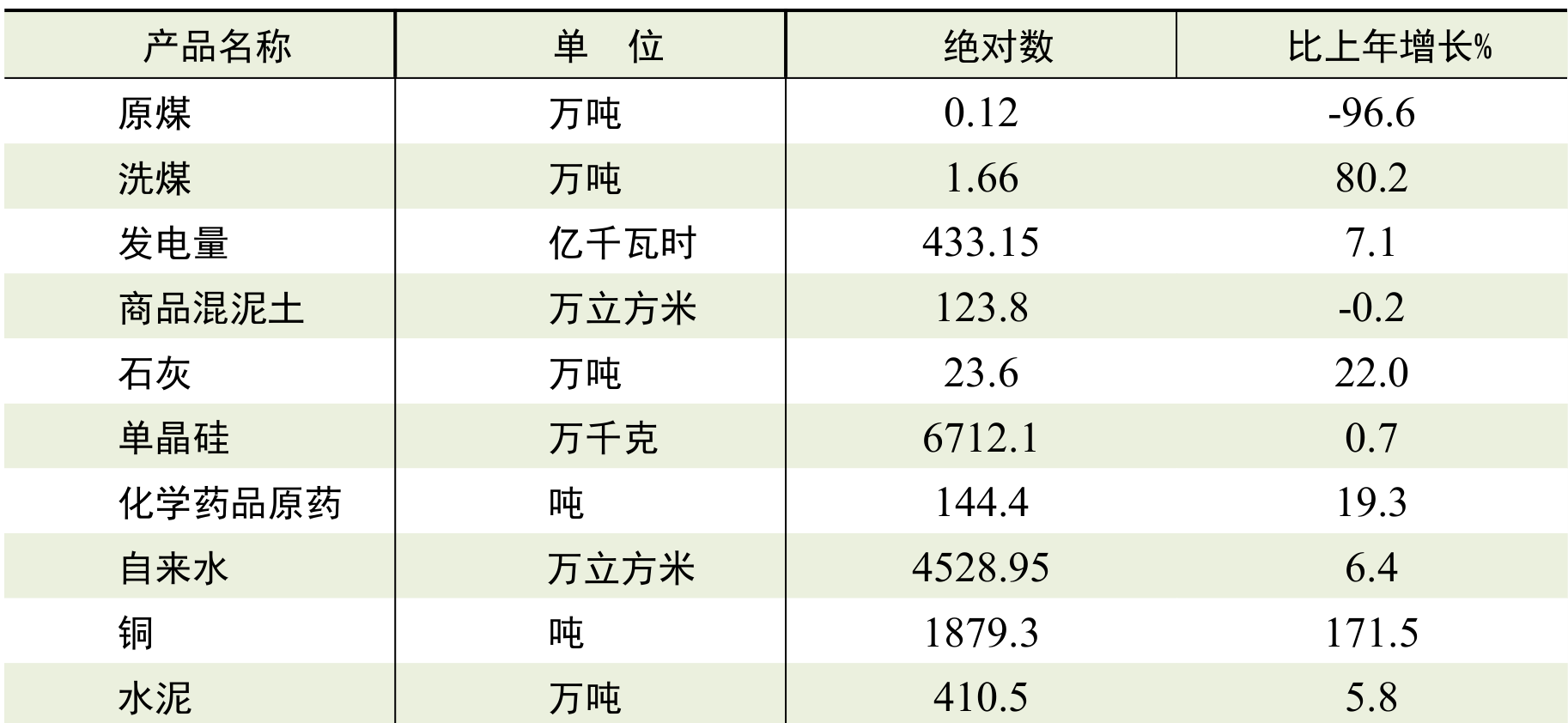 table