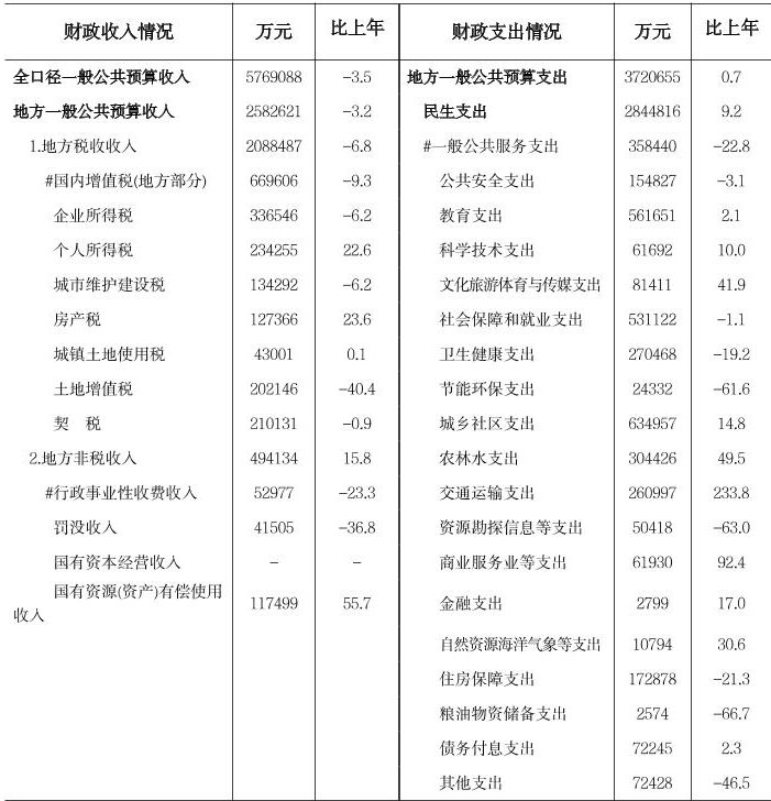 table