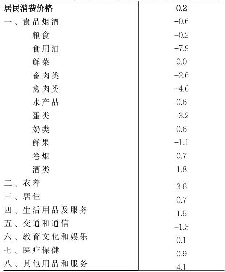 table