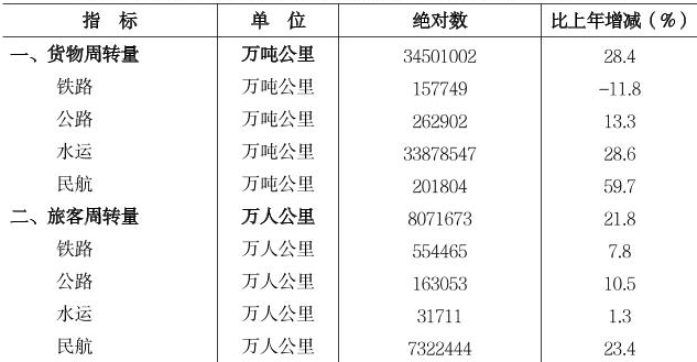 table