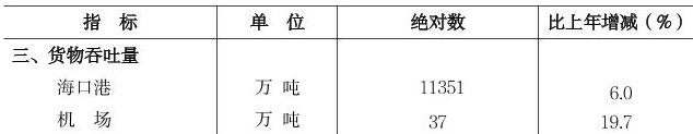 table