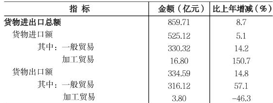 table