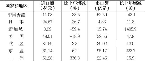 table
