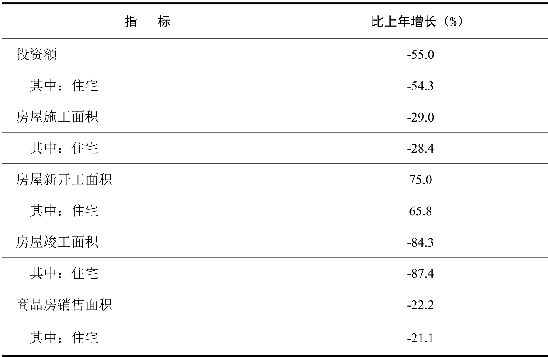 table