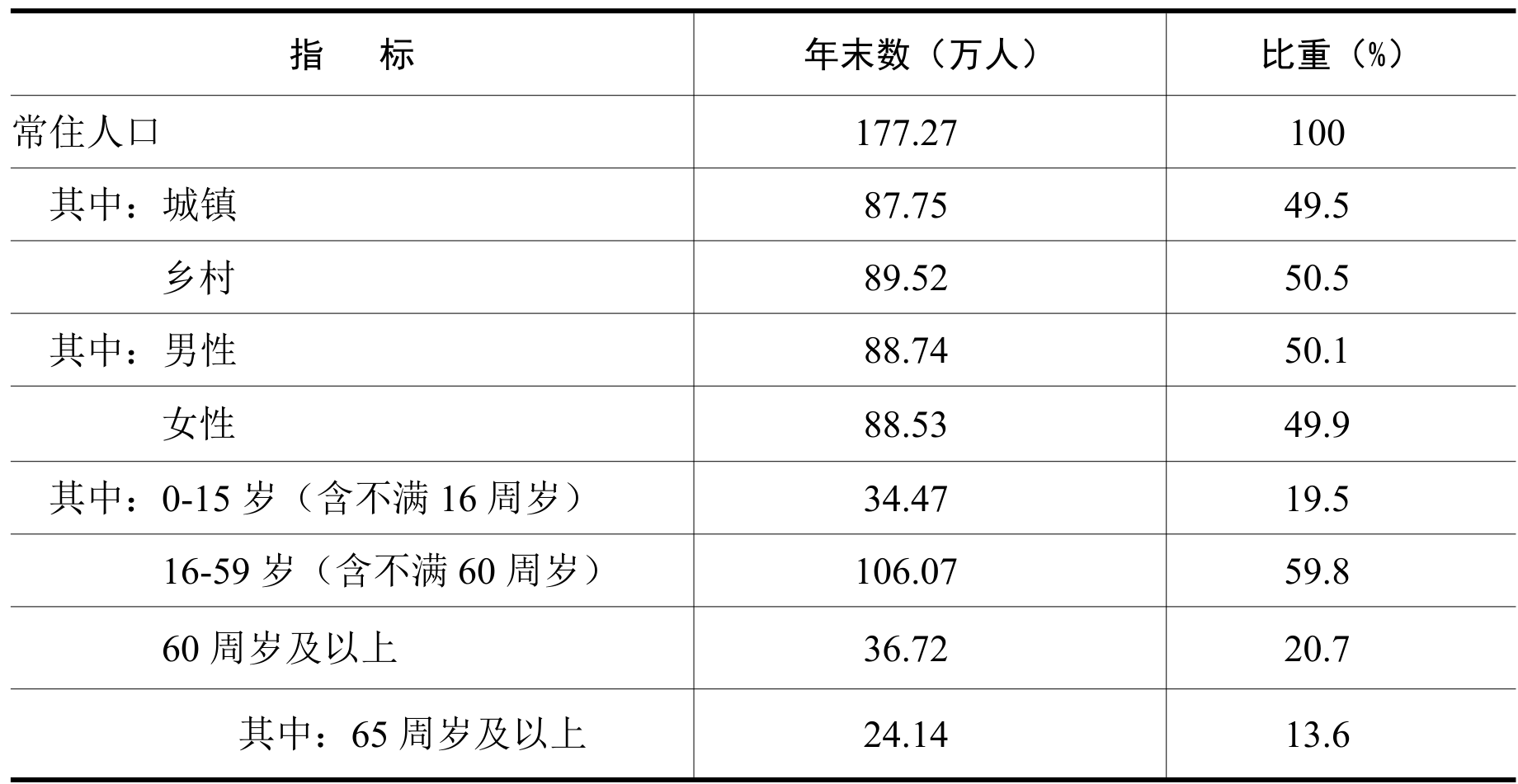 table