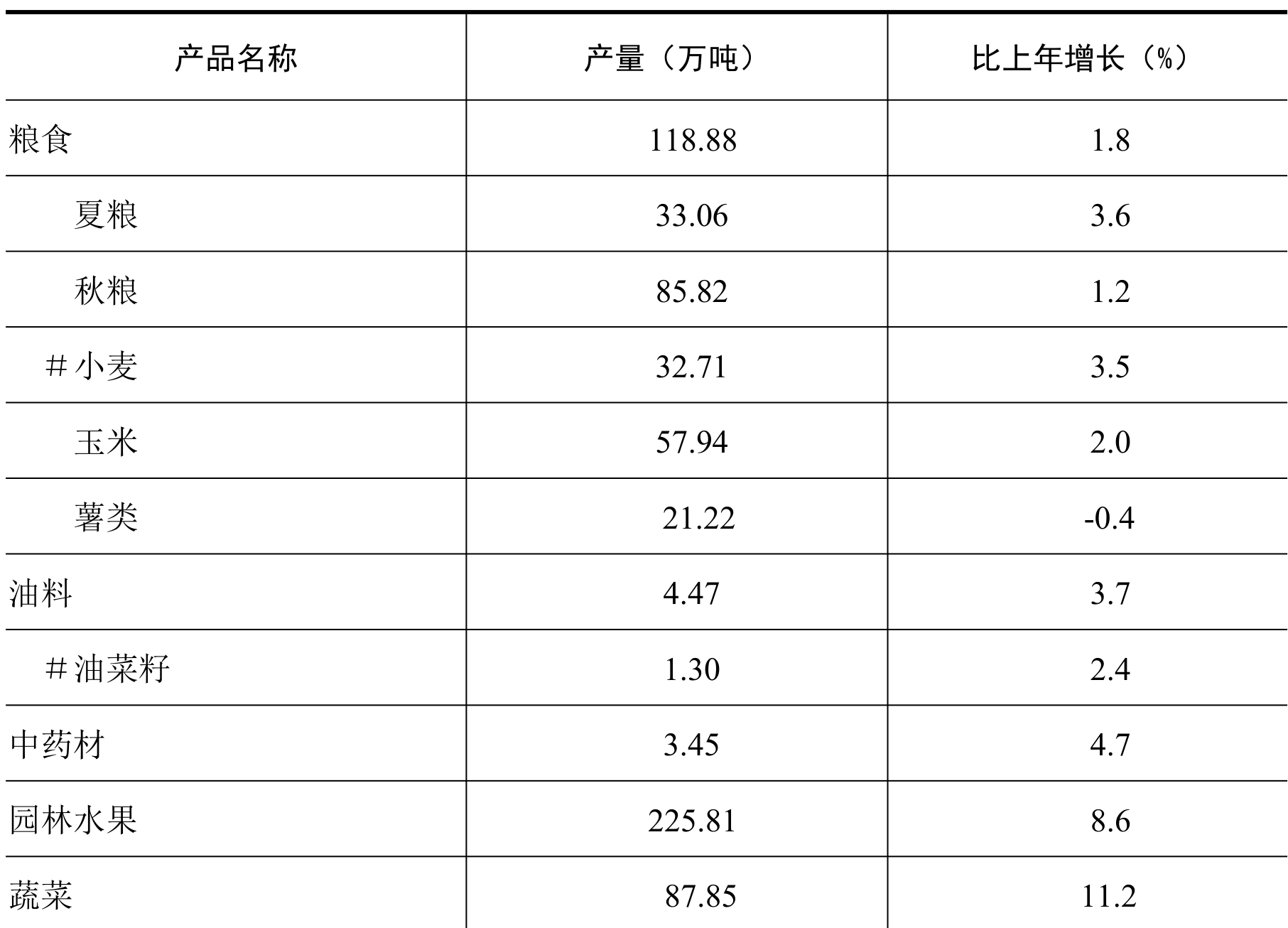 table