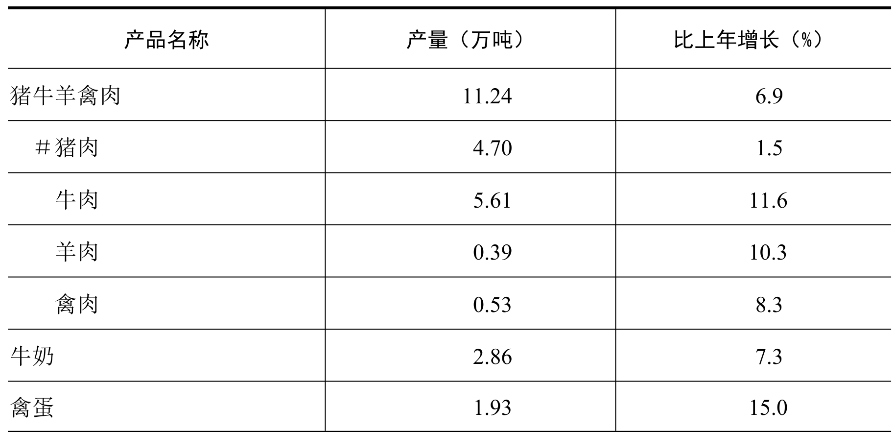 table