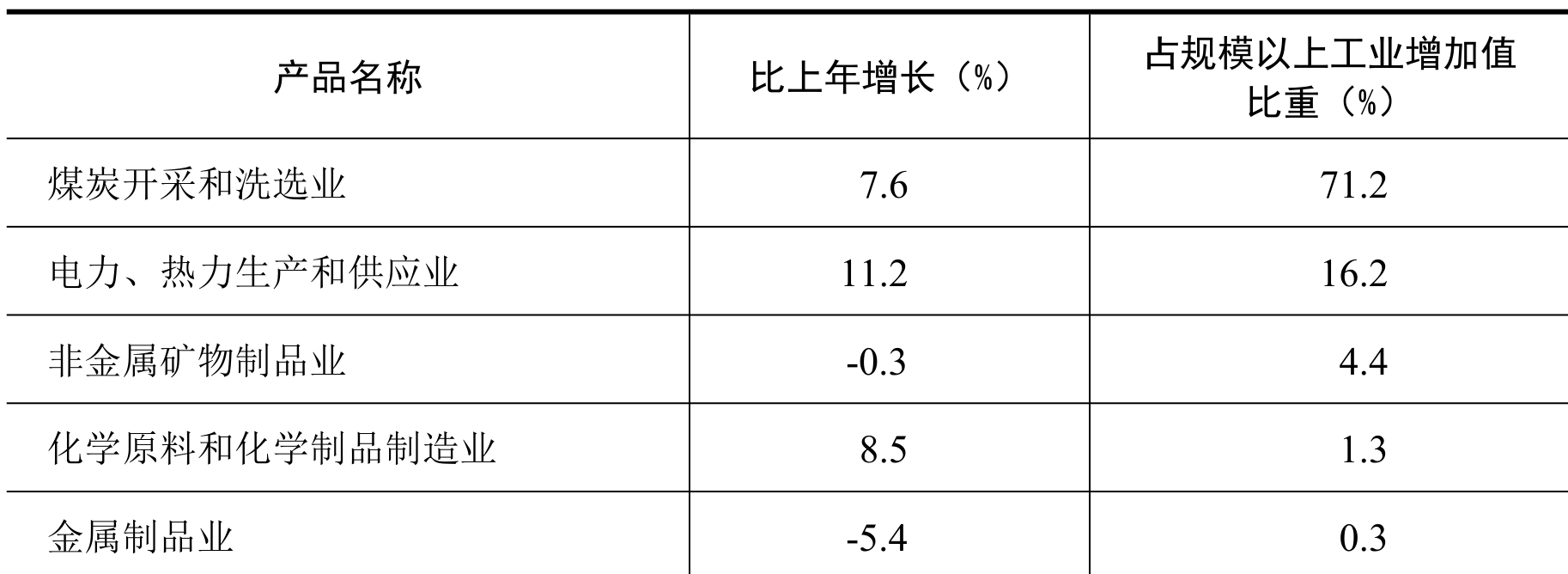table