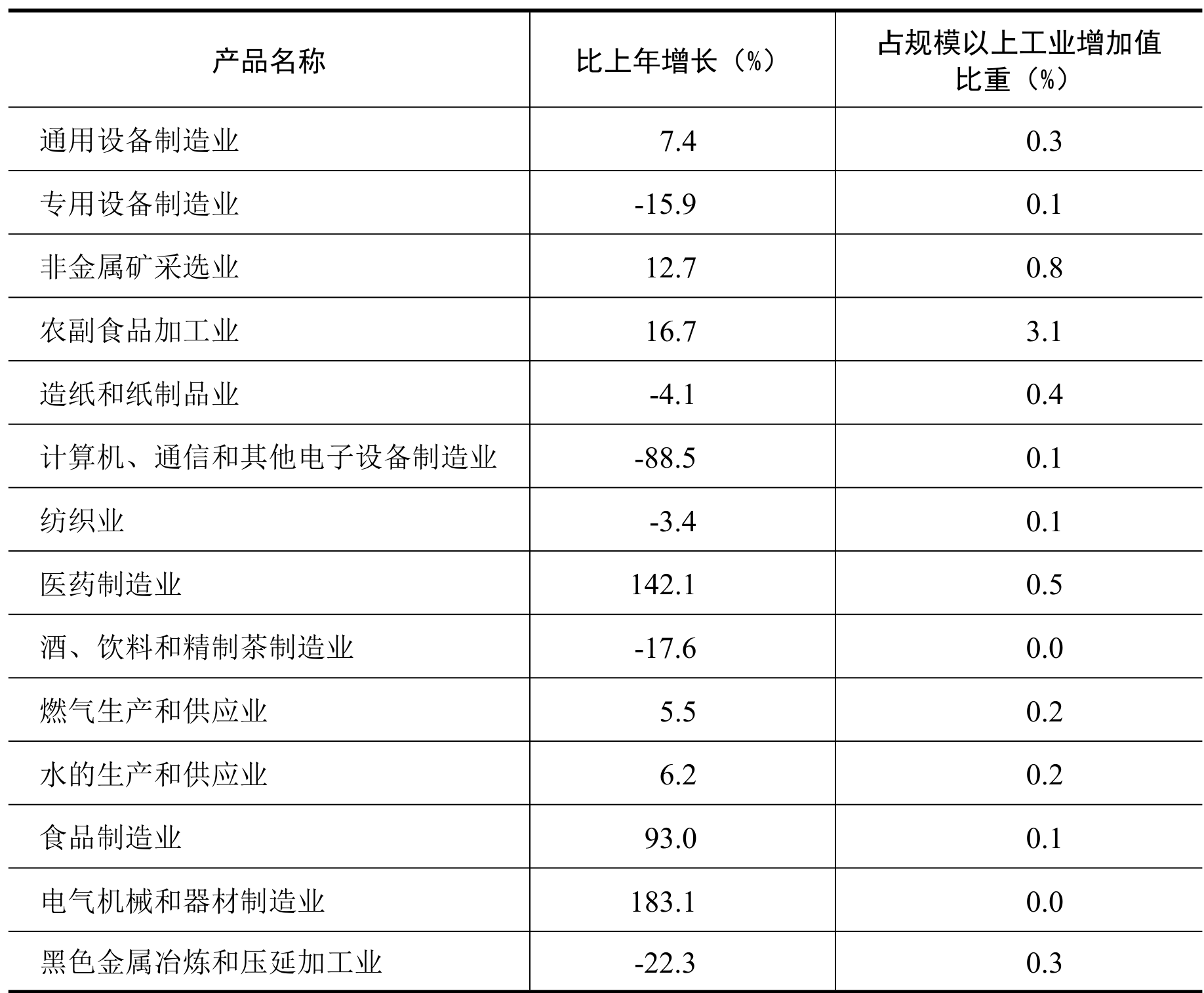table