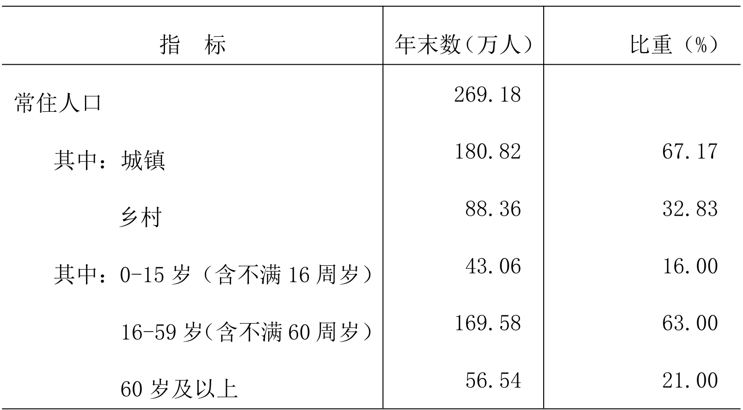 table