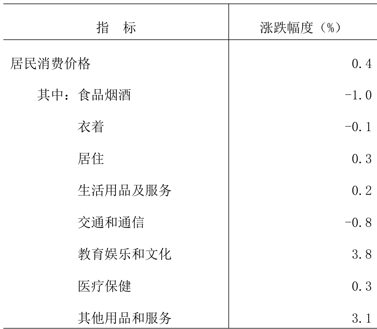 table