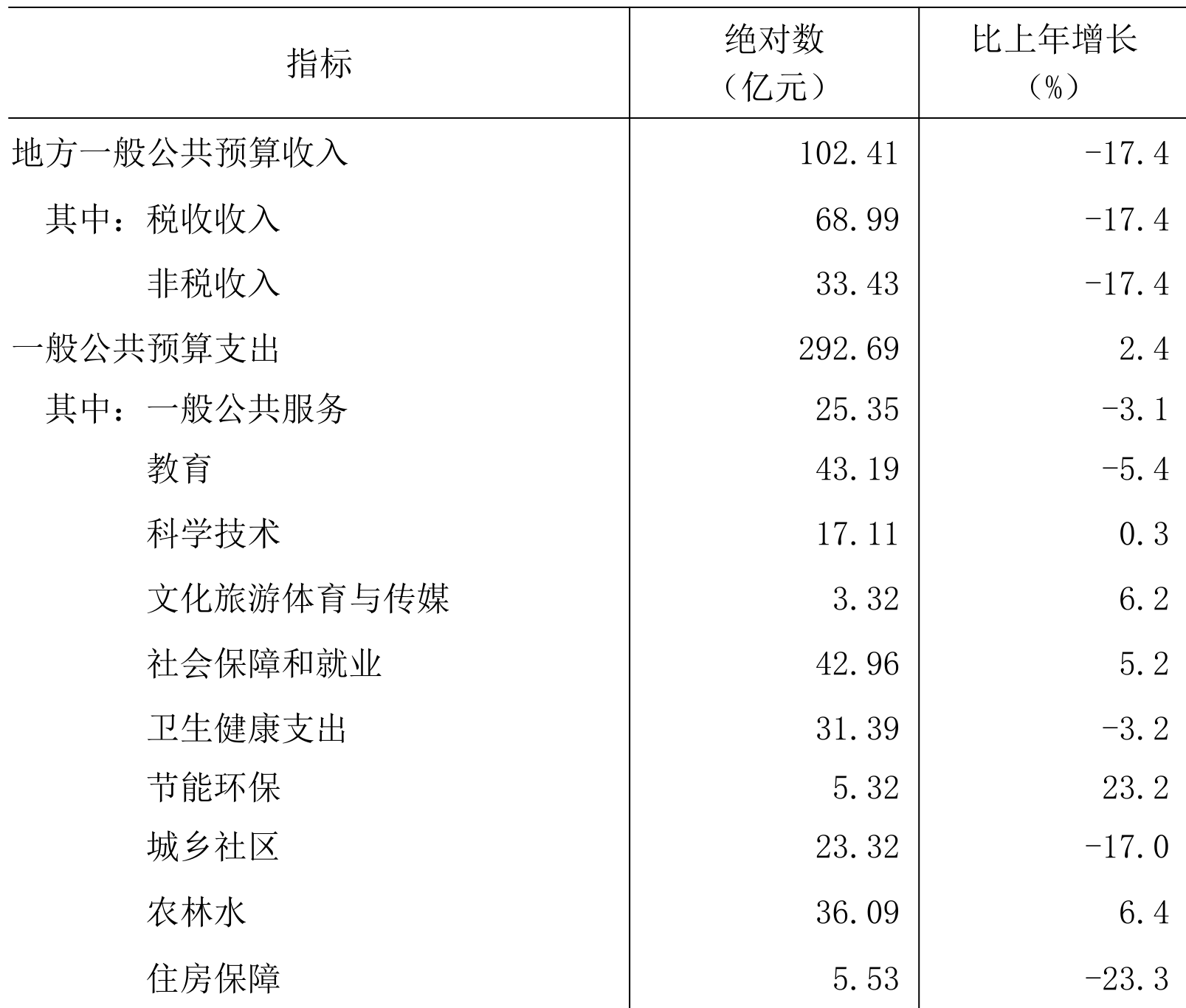 table