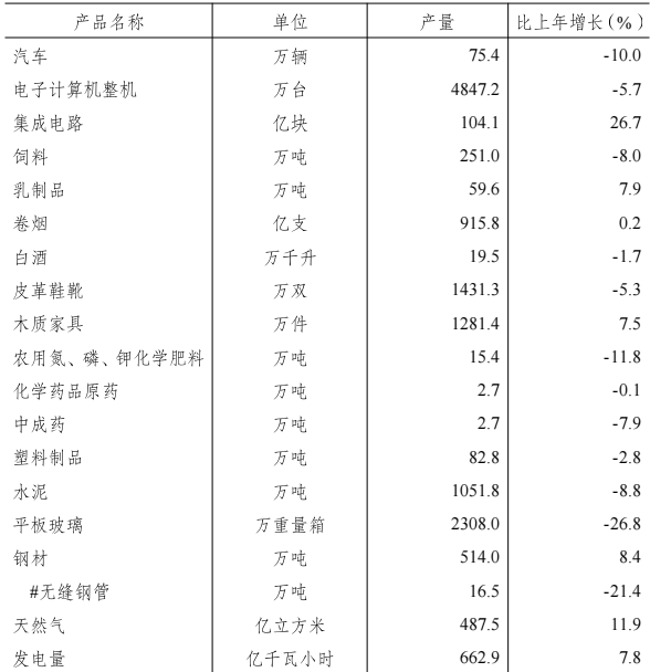 table