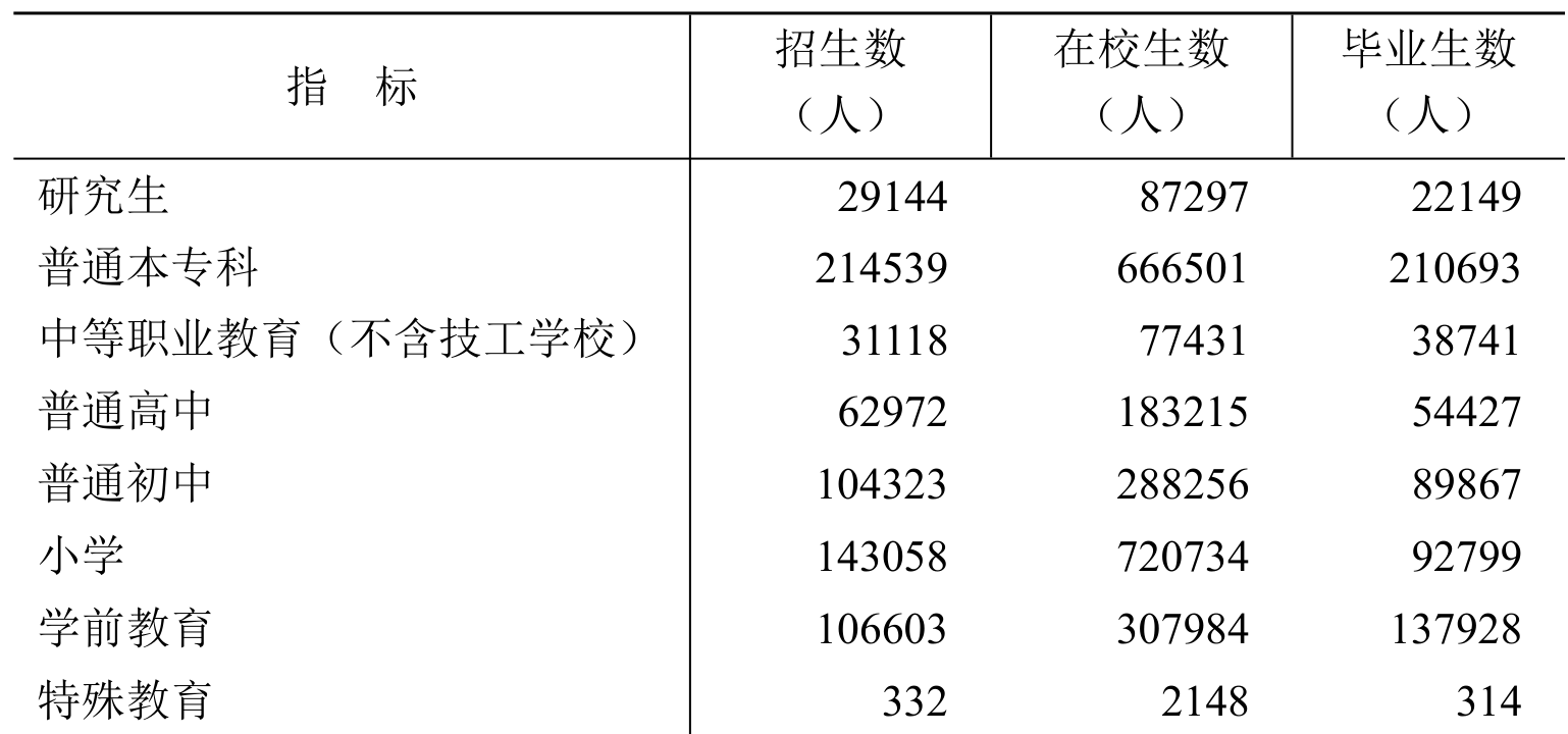 table