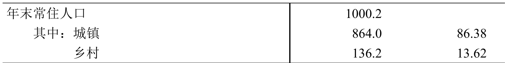 table