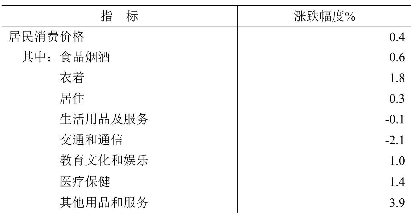 table